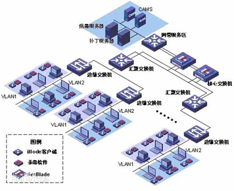 探索未来科技力量：系统集成引领行业变革