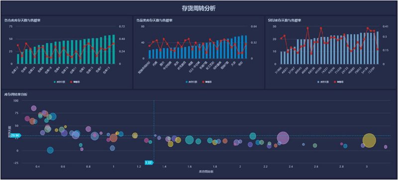软件开发定制：企业数字化转型的助推器